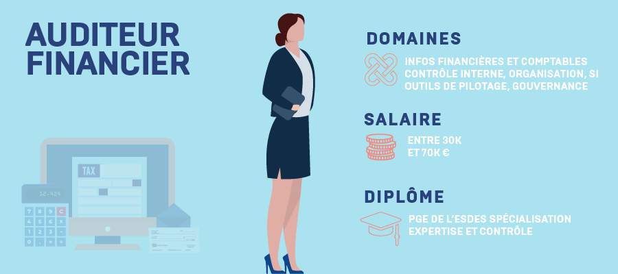 Devenir Auditeur financier : fiche métier - ESDES Lyon Business School